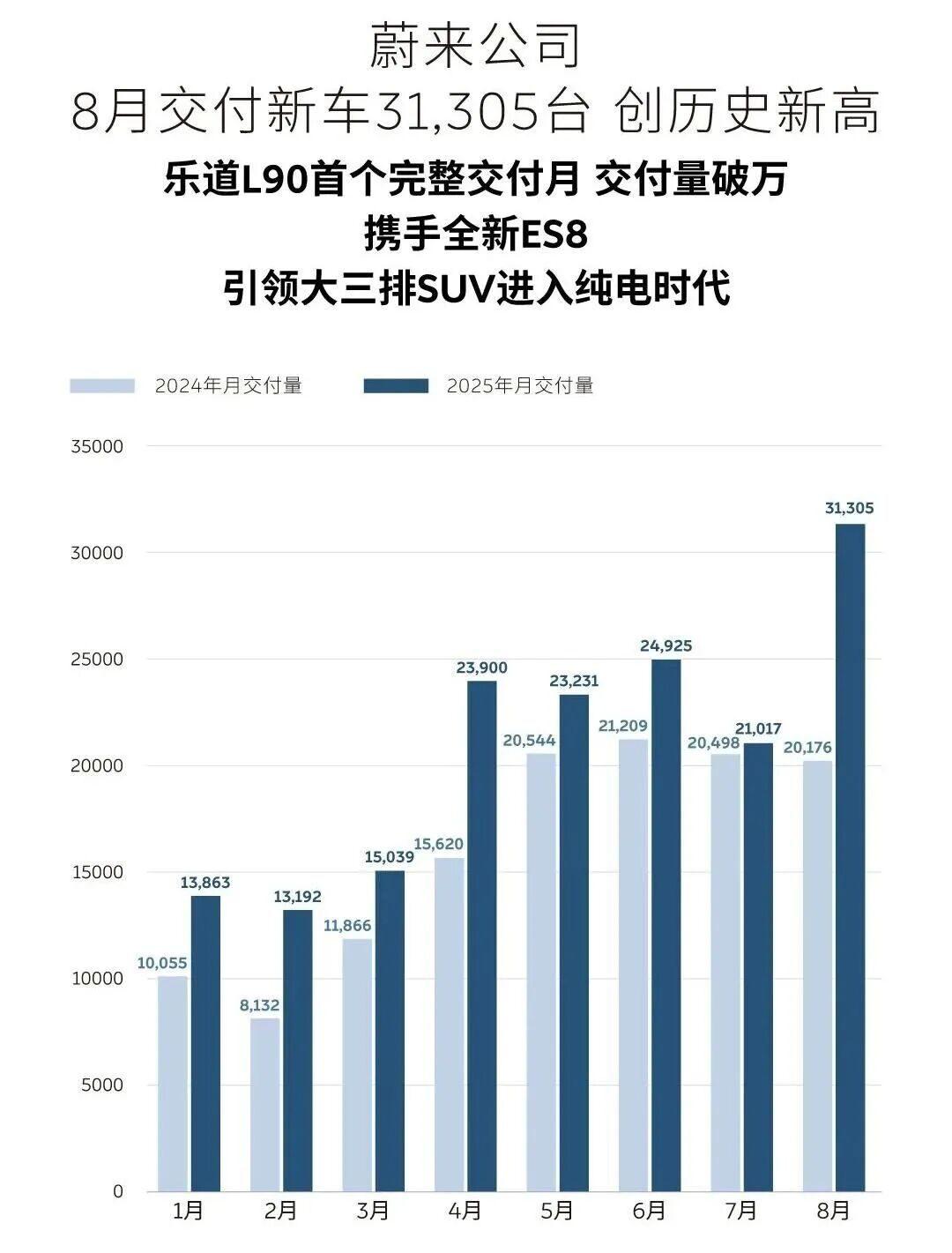 李斌2014年预言成真：蔚来如何用长期主义赢得市场