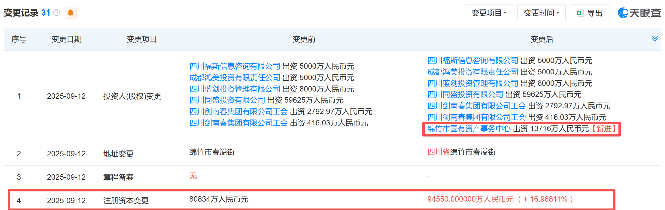 剑南春集团迎国资入股，1.37亿注资成第二大股东
