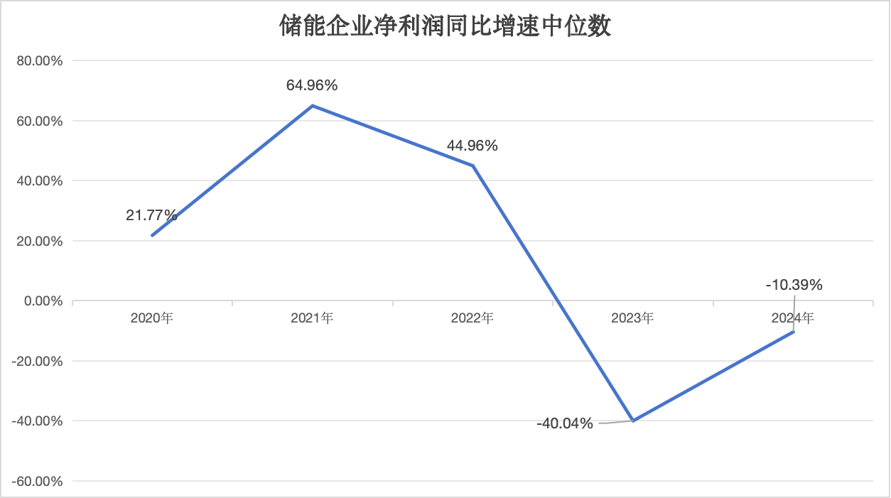 清流深度分析：光伏储能电车“新三样”负债规模达6.56万亿，行业风险几何？