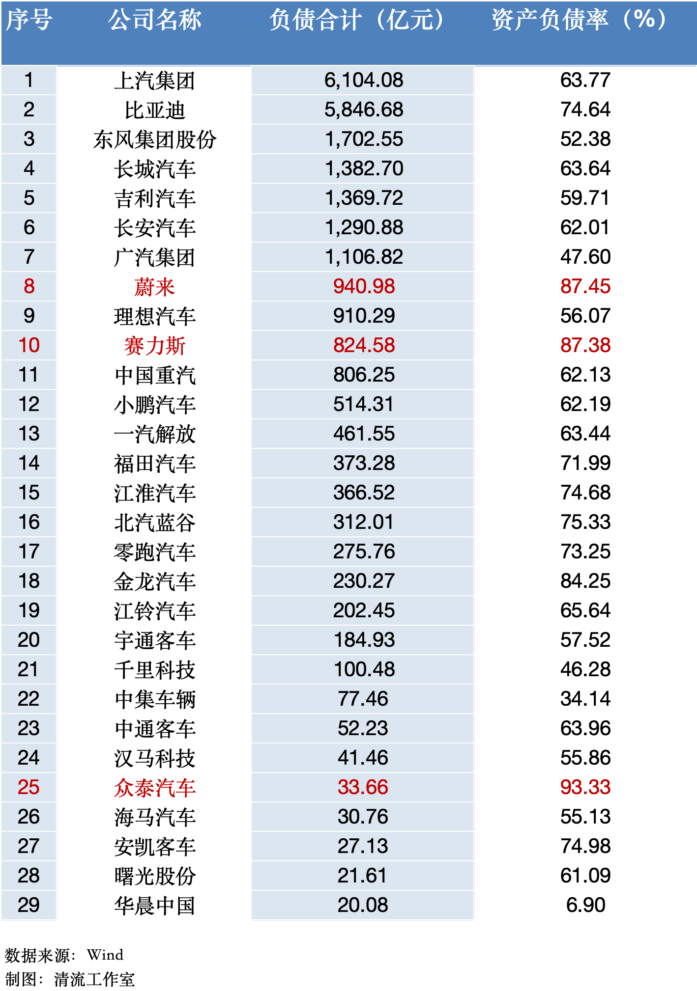 清流深度分析：光伏储能电车“新三样”负债规模达6.56万亿，行业风险几何？