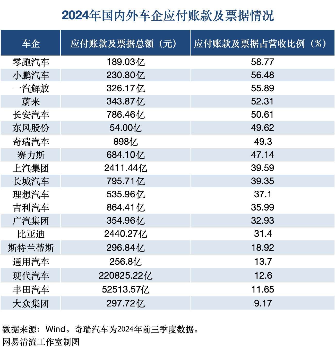 清流深度分析：光伏储能电车“新三样”负债规模达6.56万亿，行业风险几何？