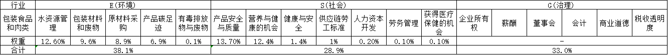 涪陵榨菜：增长疲软、食品安全争议，榨菜之王卖不动了？|ESG案例