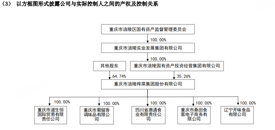 涪陵榨菜：增长疲软、食品安全争议，榨菜之王卖不动了？|ESG案例
