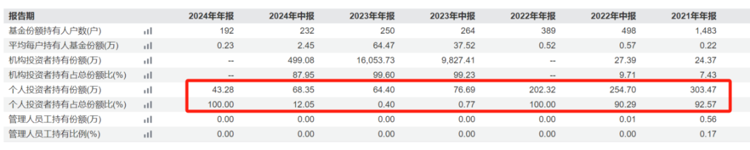 国联安基金持有人大会遭疑：多只基金份额异常暴涨引关注