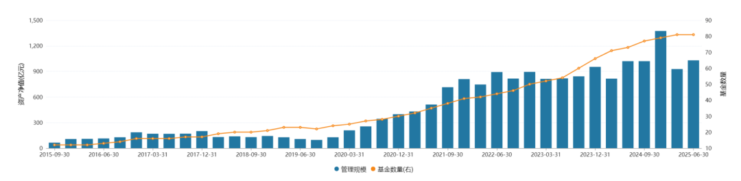 信达澳亚基金的“朱永强时代”：A面高光与B面隐忧