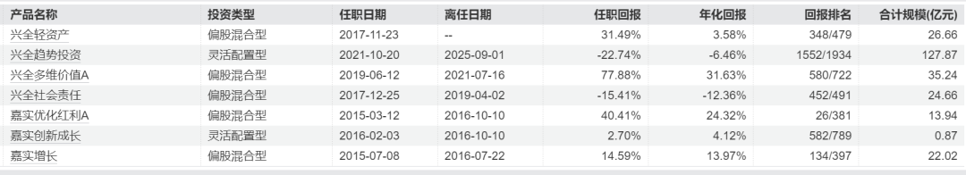 九月公募行业人事大调整：董理、邹曦、蔡目荣相继变动