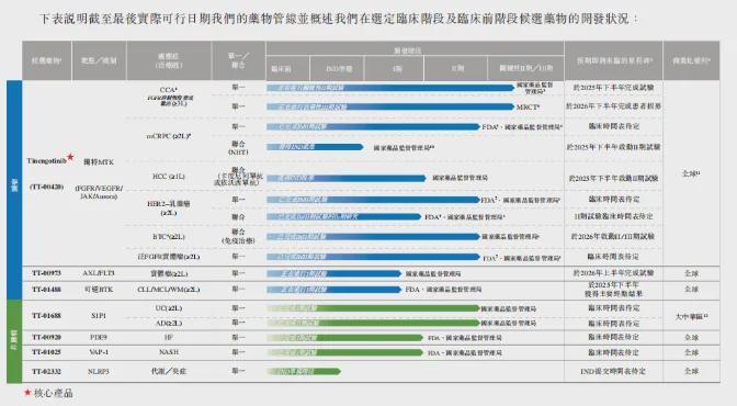 药捷安康-B尾盘跌超50％ 此前两个多月暴涨30倍