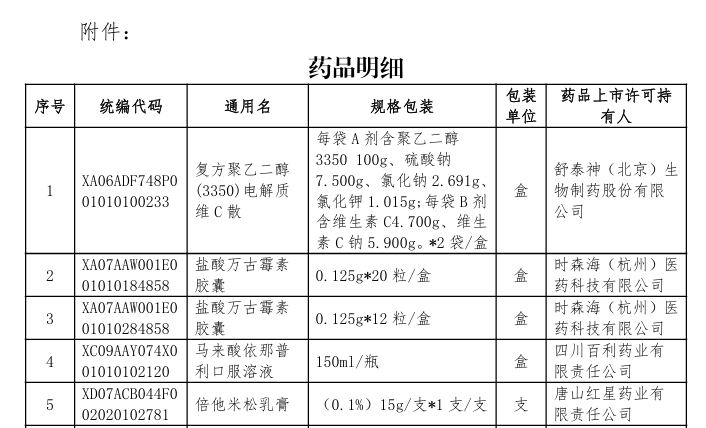 舒泰神未按要求调价，新一代清肠药舒常轻被暂停采购
