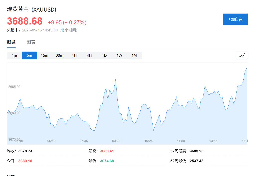 黄金或迎短期回调，2026年有望冲击4200美元新高