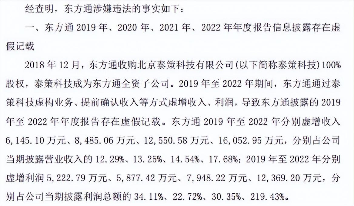 *ST东通遭2.29亿罚款或退市，受损股民如何维权？