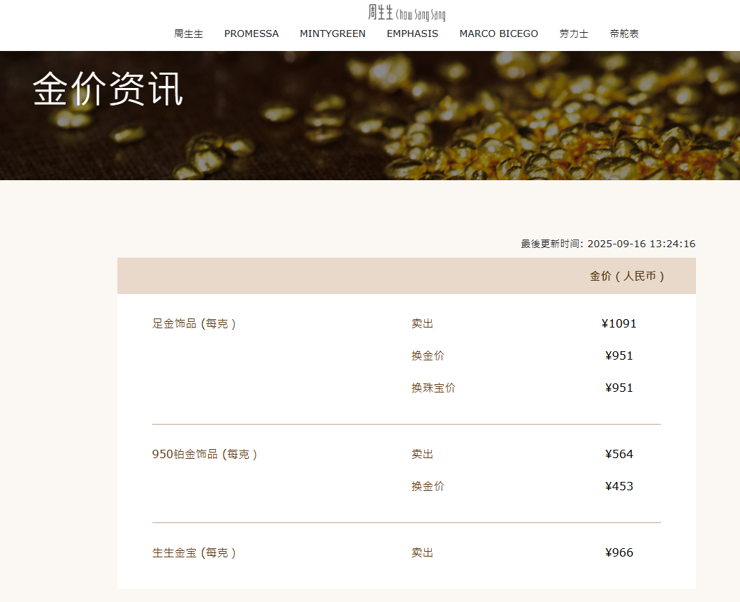 单日暴涨17元！黄金饰品价格飙升至1100元/克关口