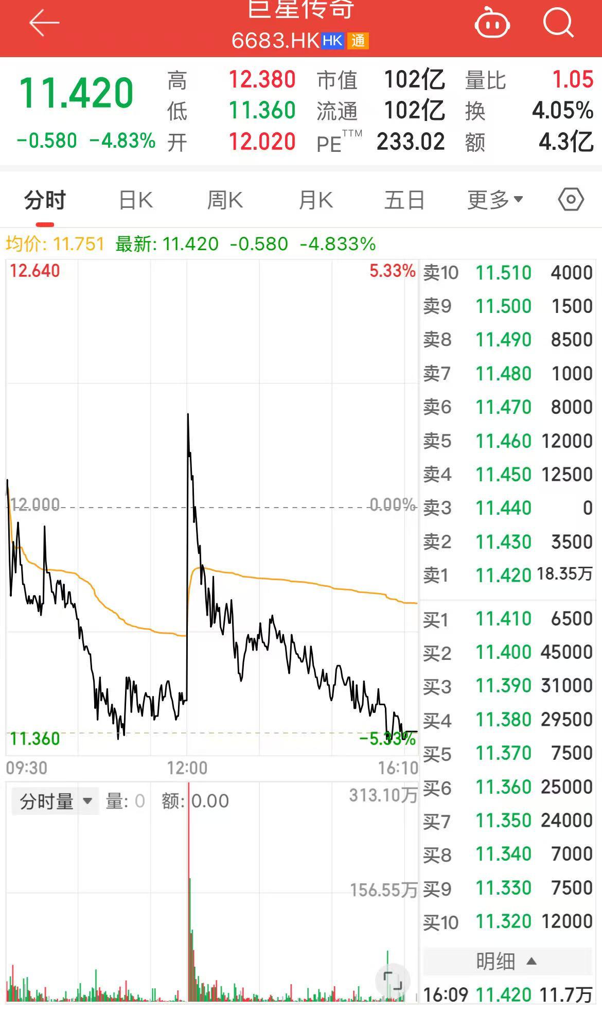 “周杰伦概念股”拟战略入股鸟巢！将成唯一民企股东