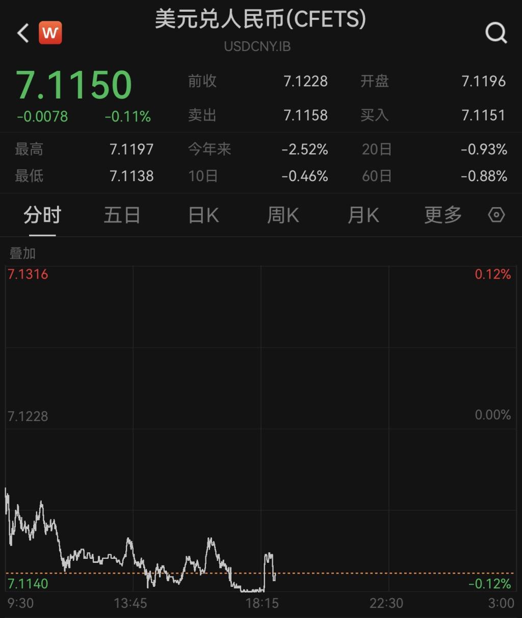在岸与离岸人民币双双突破10个月新高，汇率走势解析