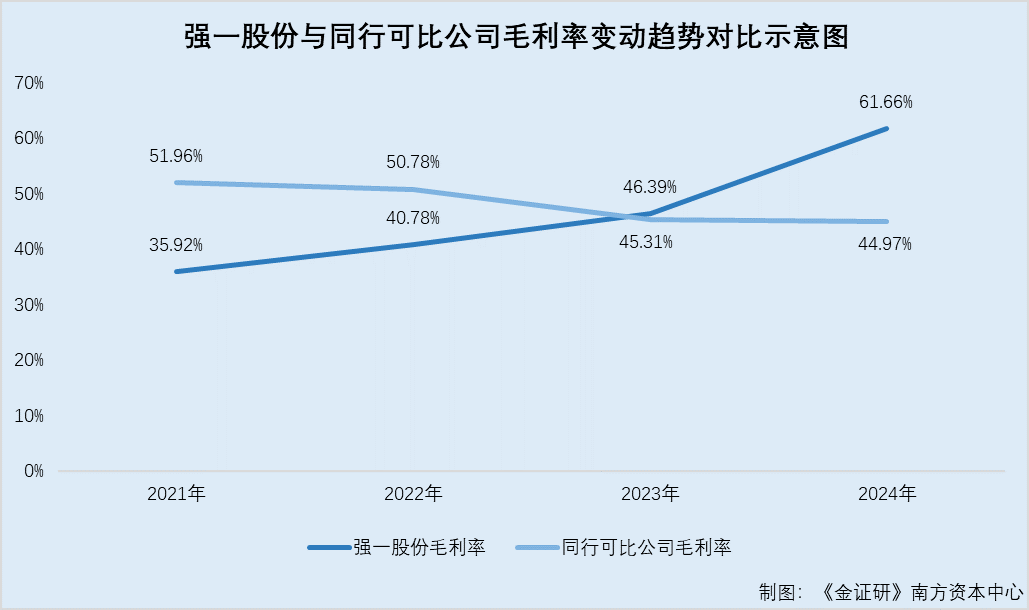 强一股份：八成营收“来自”隐名关联方存依赖 私募股东关联企业或曾驻场“助力”提升产能