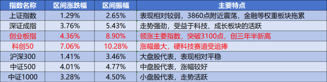 A股短期震荡行情下的投资布局策略解析