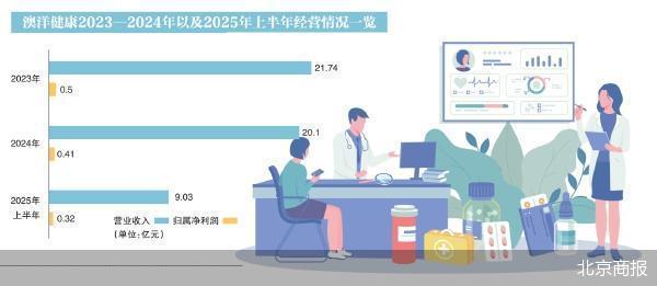 澳洋健康易主国资：新主入场，挑战与机遇并存