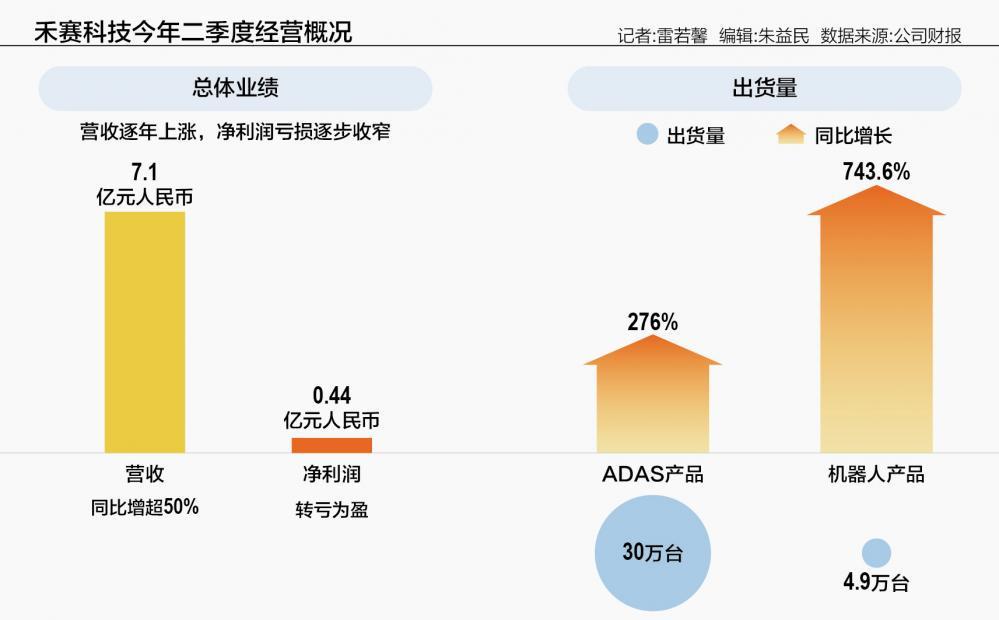 禾赛科技：从做空危机到港股热捧的180天逆袭之路
