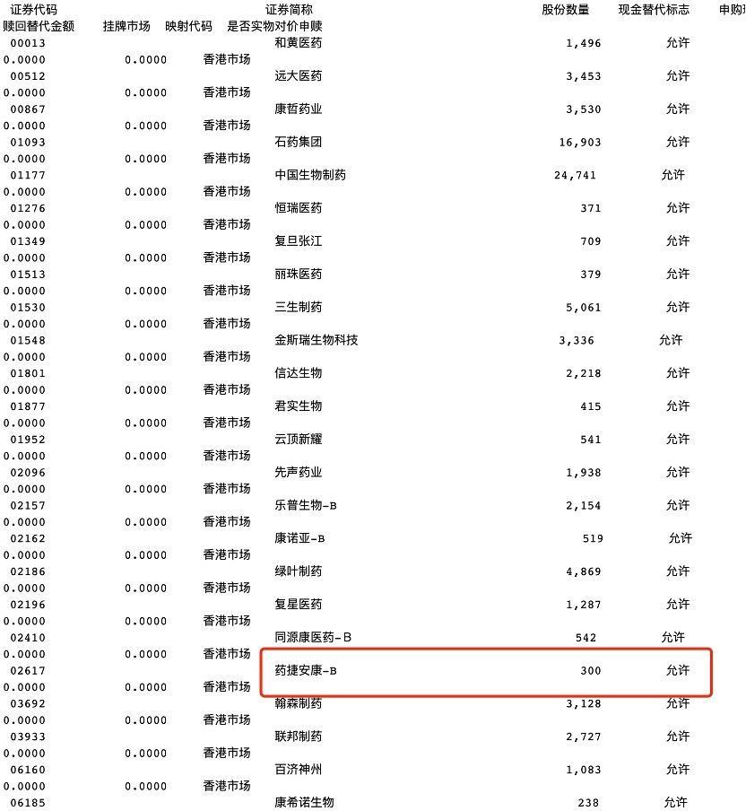 药捷安康新股闪崩引争议：董秘无回应，新股纳入指数时机遭质疑