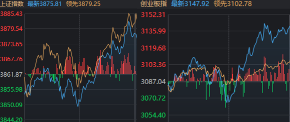 A股现‘最后一次洗盘’？市场反转信号或已显现