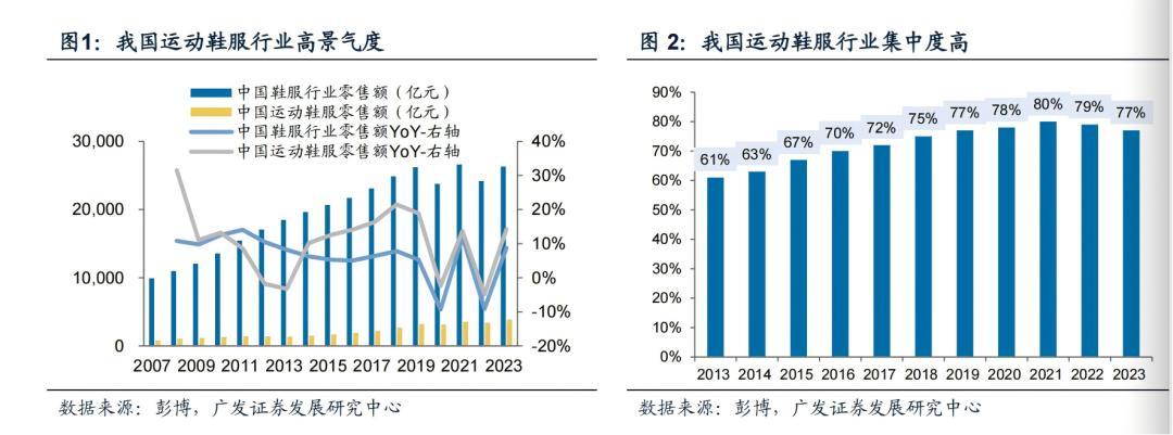 安踏李宁新周期对决：蓄力奥运，谁能领跑中国运动市场？