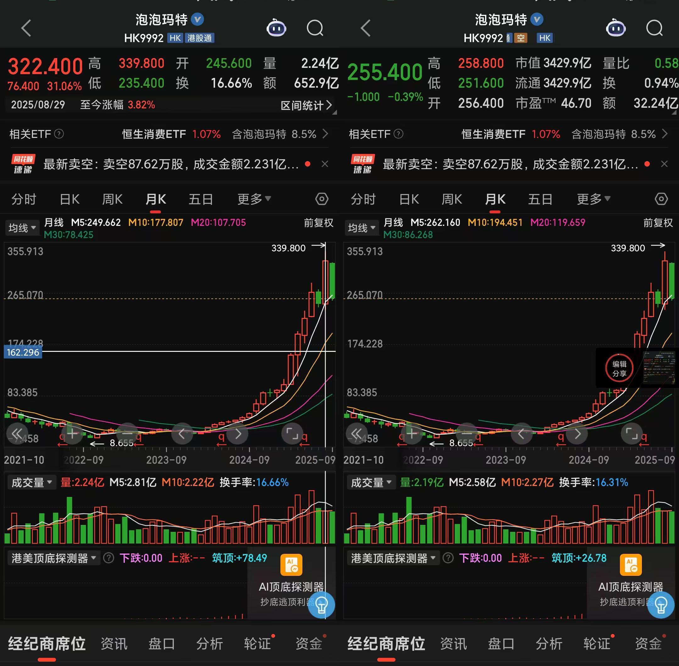 王宁身家骤降60亿美元，Labubu系列热度难续？