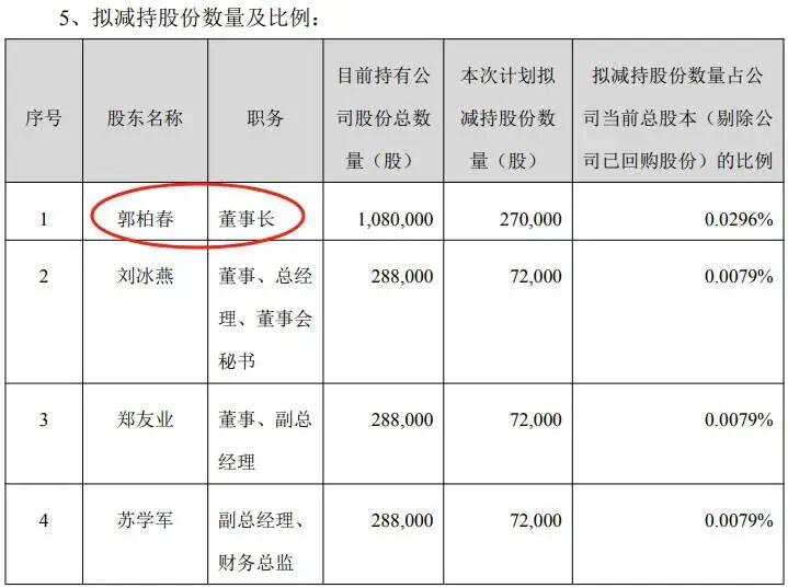 A股董事长被羁押仍减持套现1000万，亚钾国际高管组团减持引热议