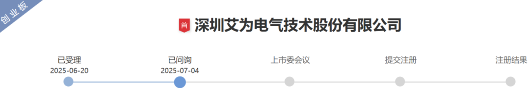 艾为电气IPO遇阻：财政部点名财务造假，市场信心受挫