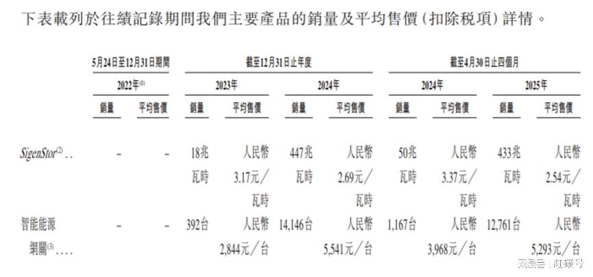 SigenStor产品图片