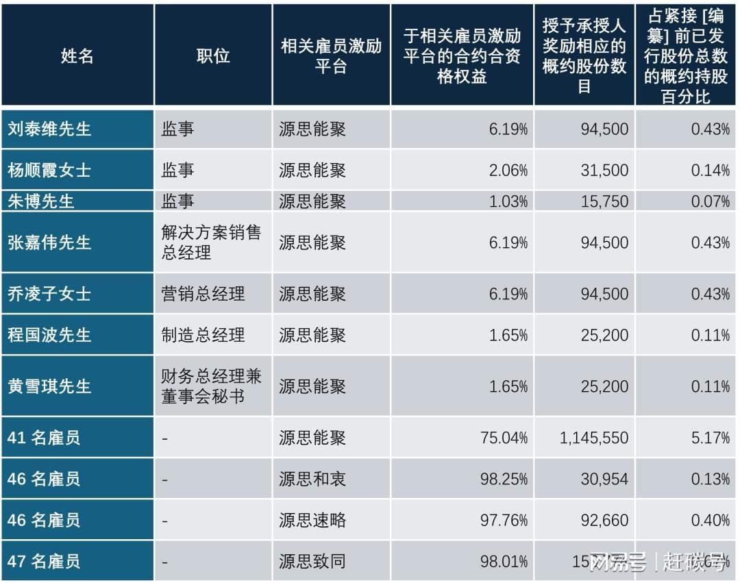 思格新能源股权相关图片