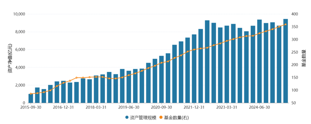 募资乏力、留存堪忧！邓召明带鹏华基金突围指数业务受挫