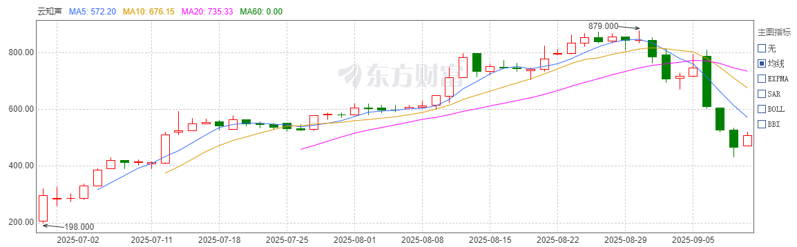 云知声：港股AGI第一股的四大增长飞轮解析