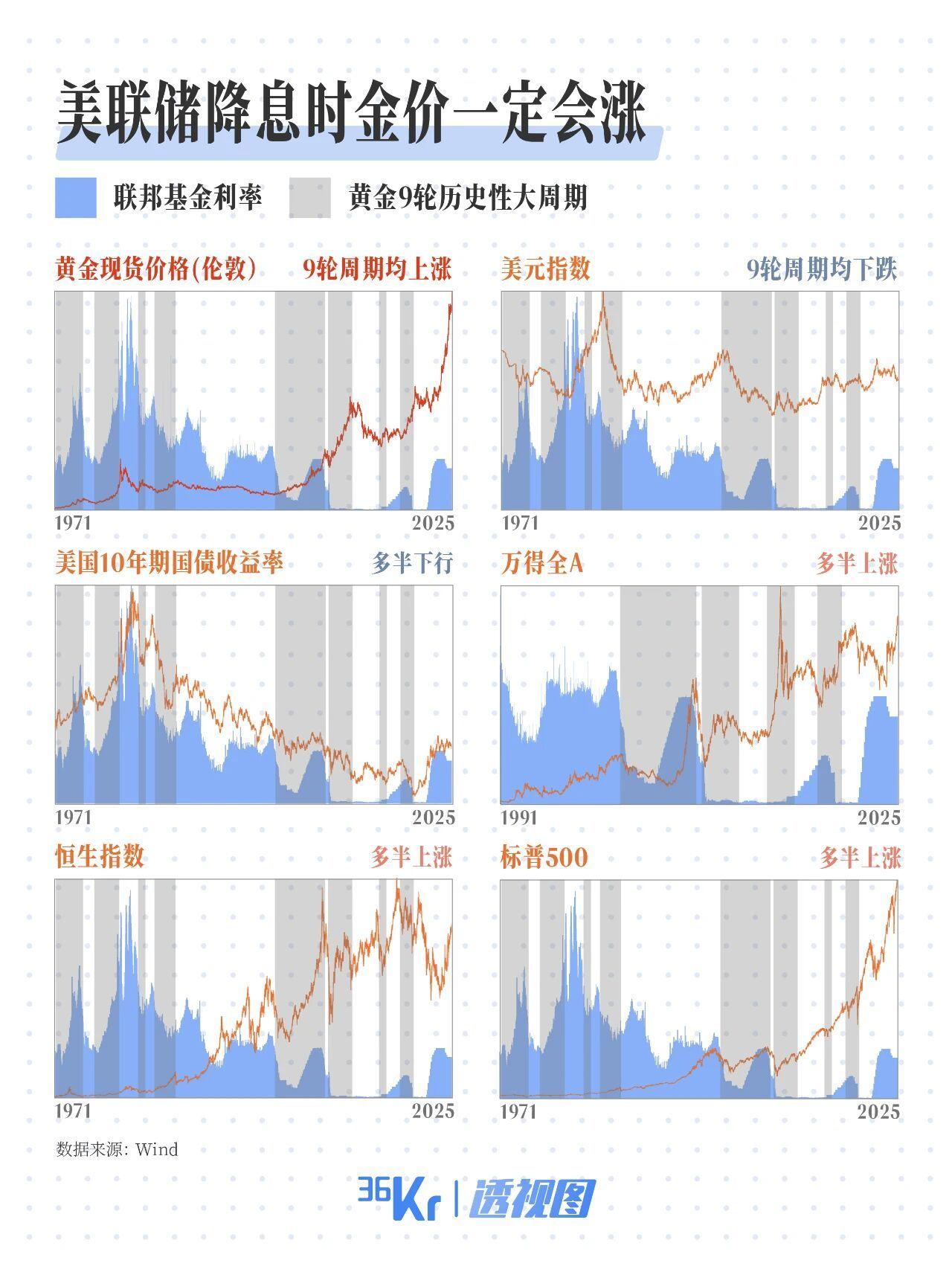 美联储降息落地，金价迎来全球投资新机遇与挑战