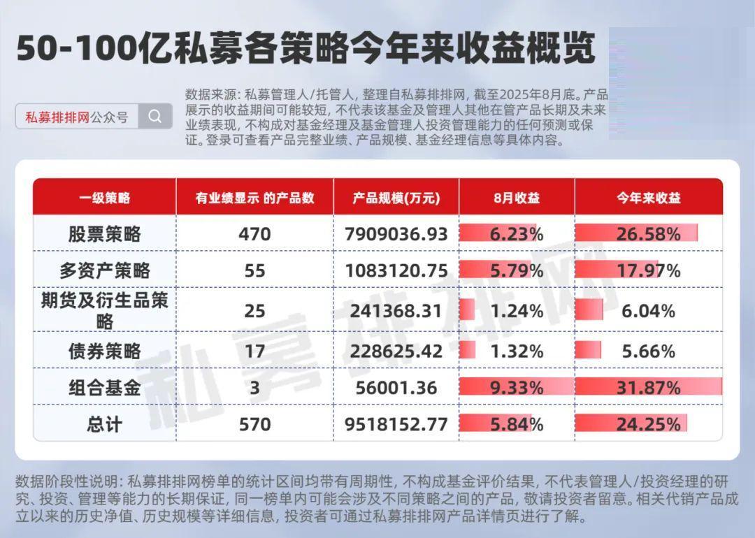 准百亿私募产品榜单揭晓：平方和、洛书投资表现亮眼