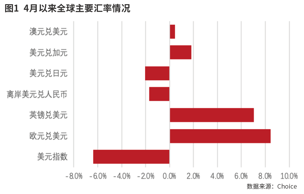 人民币或已进入升值周期