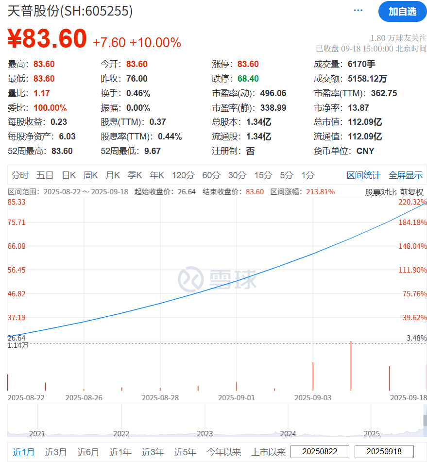 子女海外不愿接班，12连板天普股份老板拟售公司