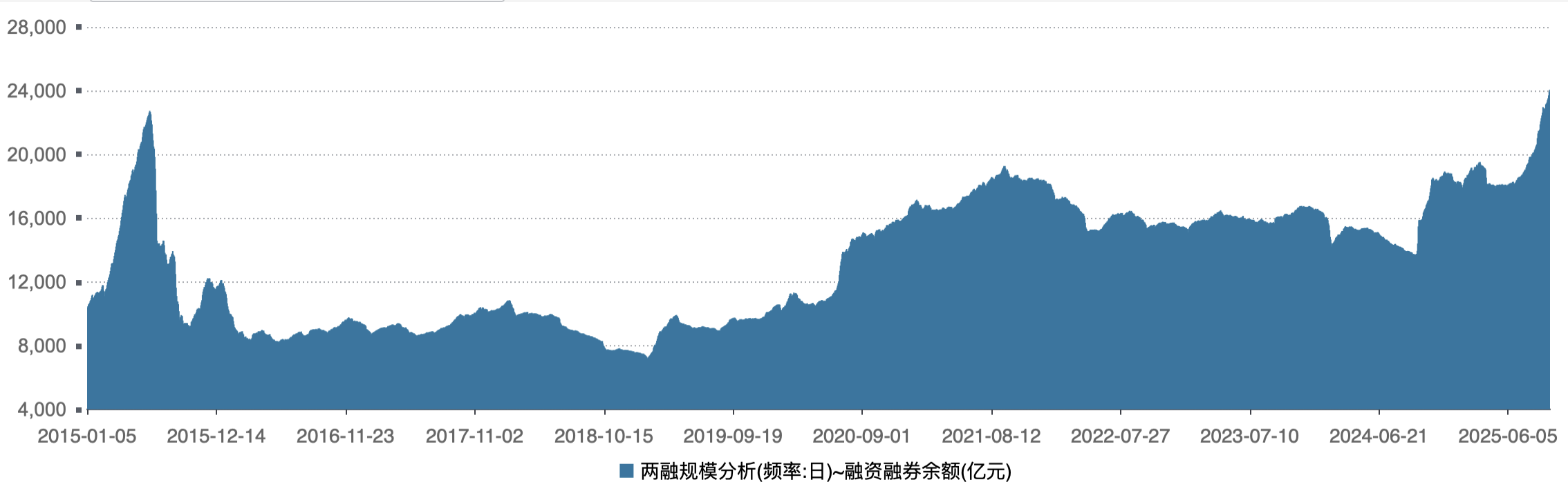 杠杆资金首破2.4万亿，A股高位震荡后市如何演绎？