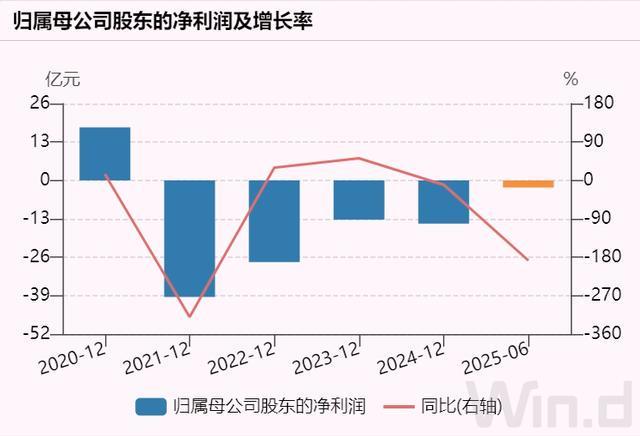 永辉超市门店客流增长