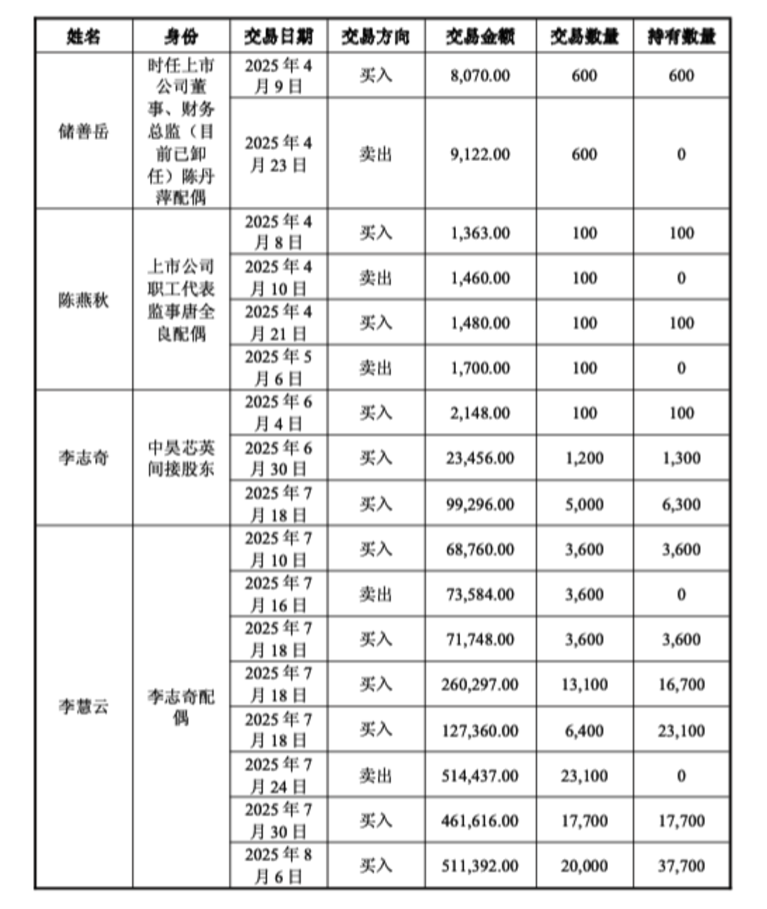 天普股份控制权转让前夜：内幕知情人精准买入，神秘买家获利超两倍