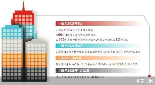 出险房企债务重组加速