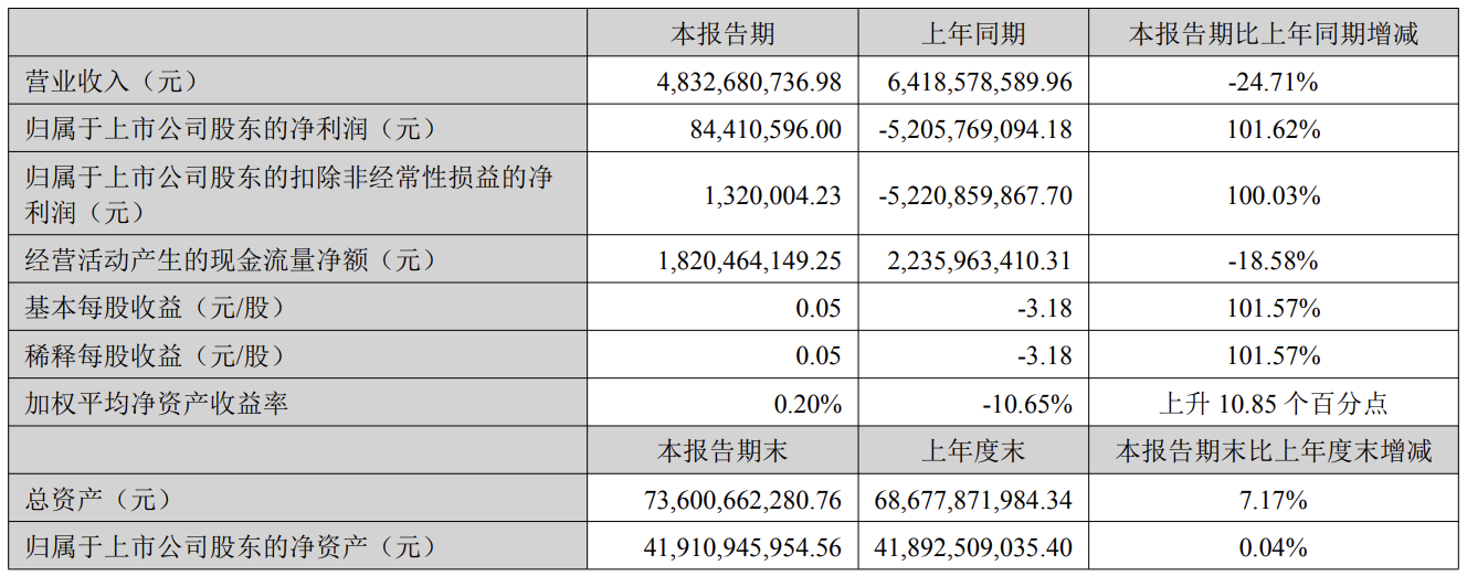38岁女儿接班第二年，锂矿巨头成功扭亏！业绩暴增101%