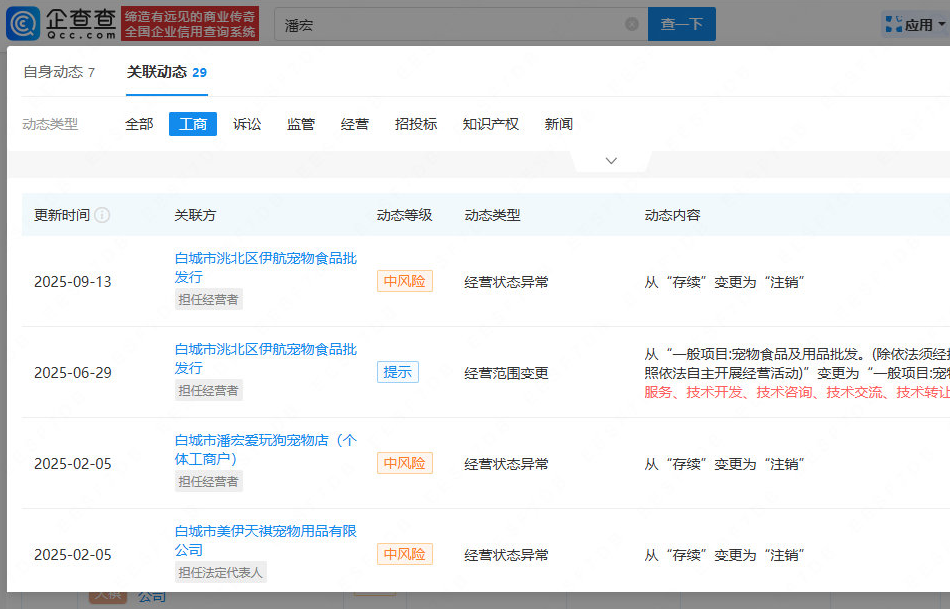 网红训狗师潘宏陷风波：3家宠物公司注销，税务问题遭调查