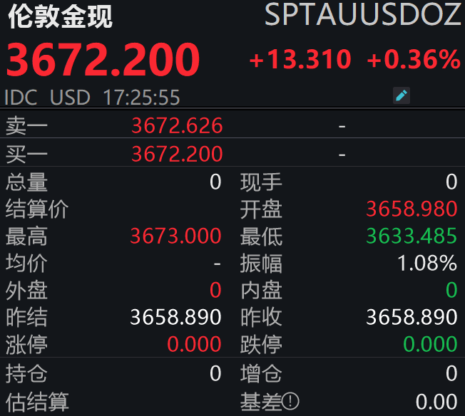 美联储降息落地，金价震荡后市如何？投资指南解析