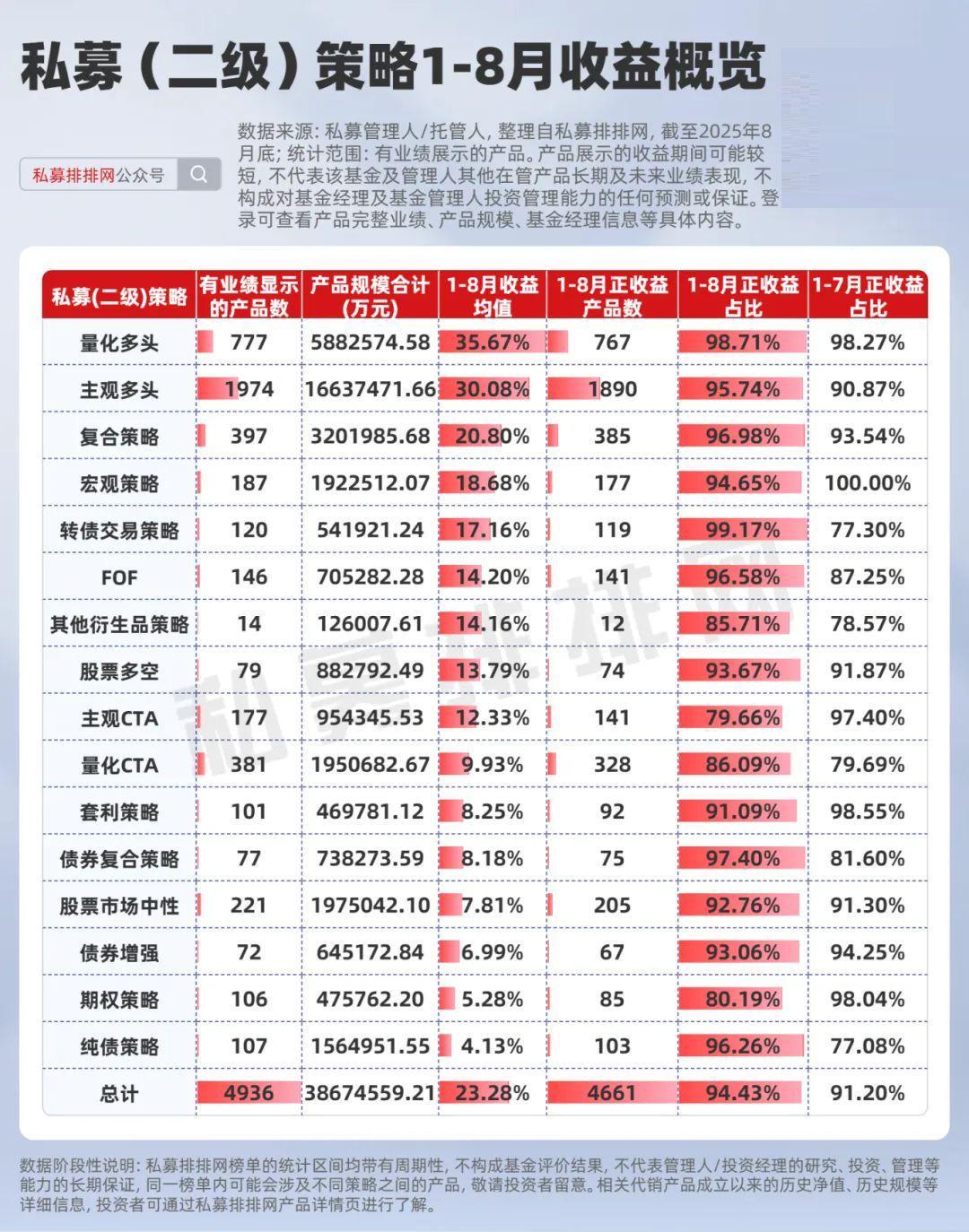 2025年8月主观、量化、混合型私募百强榜单全解析