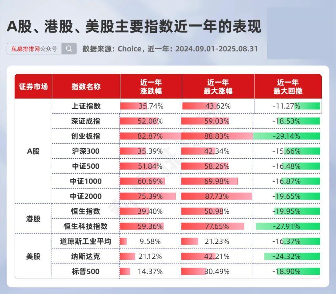 近一年股票策略私募10强榜单：量化私募领跑百亿规模组