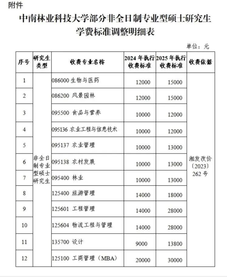 大学学费持续上涨，家庭教育投入压力增大