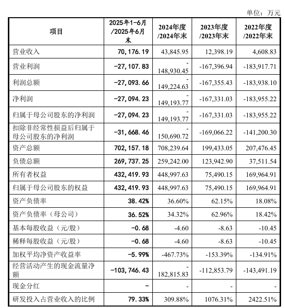 摩尔线程科创板IPO 9月26日上会 2024年净亏14.9亿
