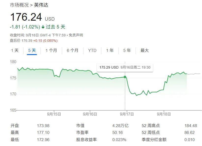 英伟达50亿美元入股英特尔：科技巨头联手背后的战略布局