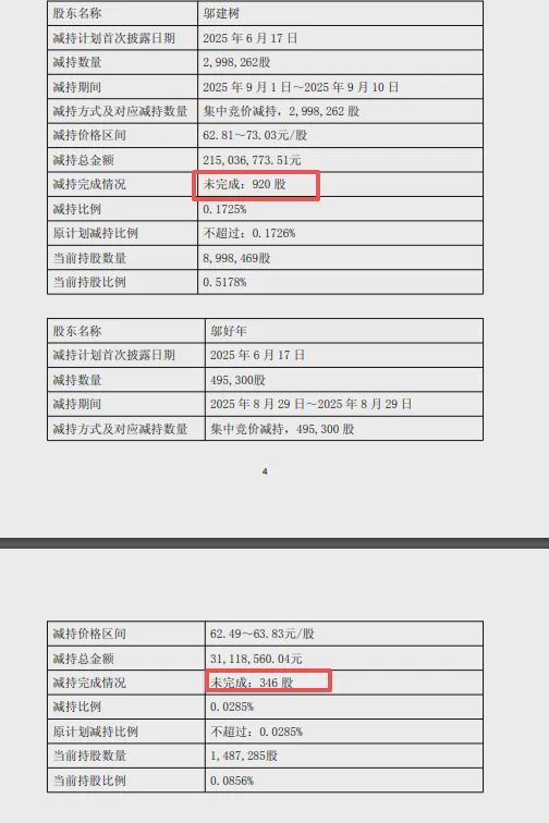 拓普集团实控人父子终止减持，仅剩1266股引发市场热议