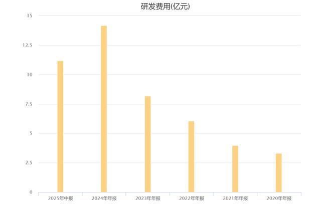 中微公司研发中心