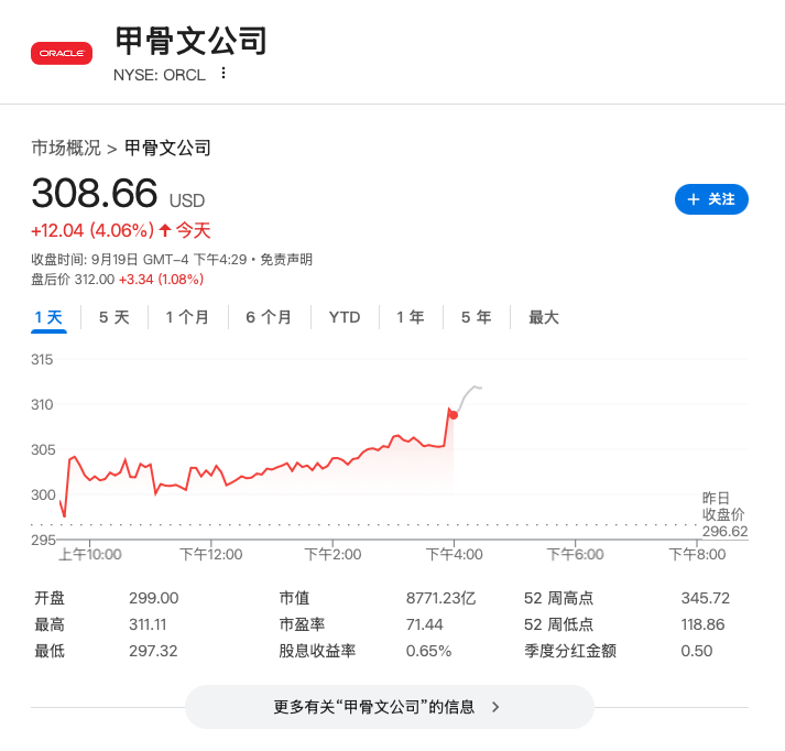 甲骨文与Meta达成200亿美元AI云计算协议，云业务加速扩张